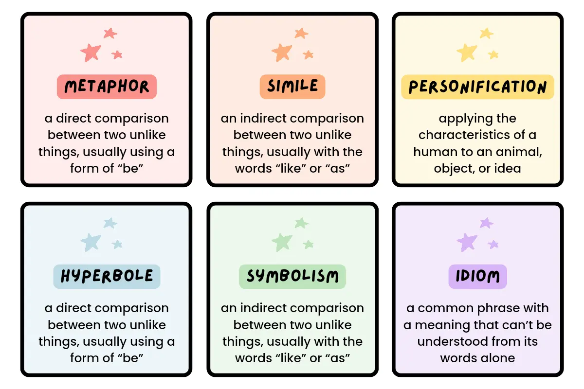 How to Use Figurative Language